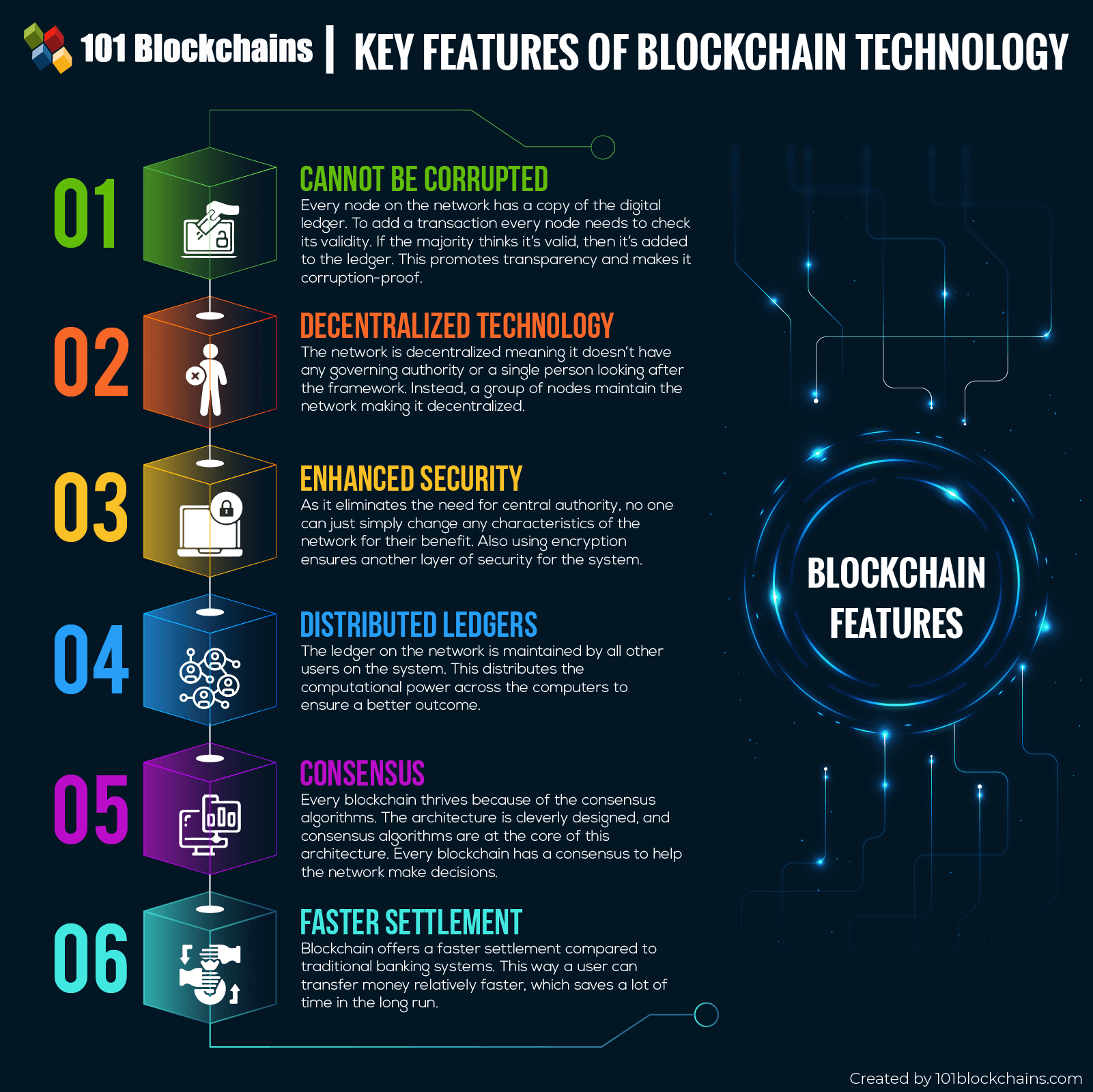 key-blockchain-features